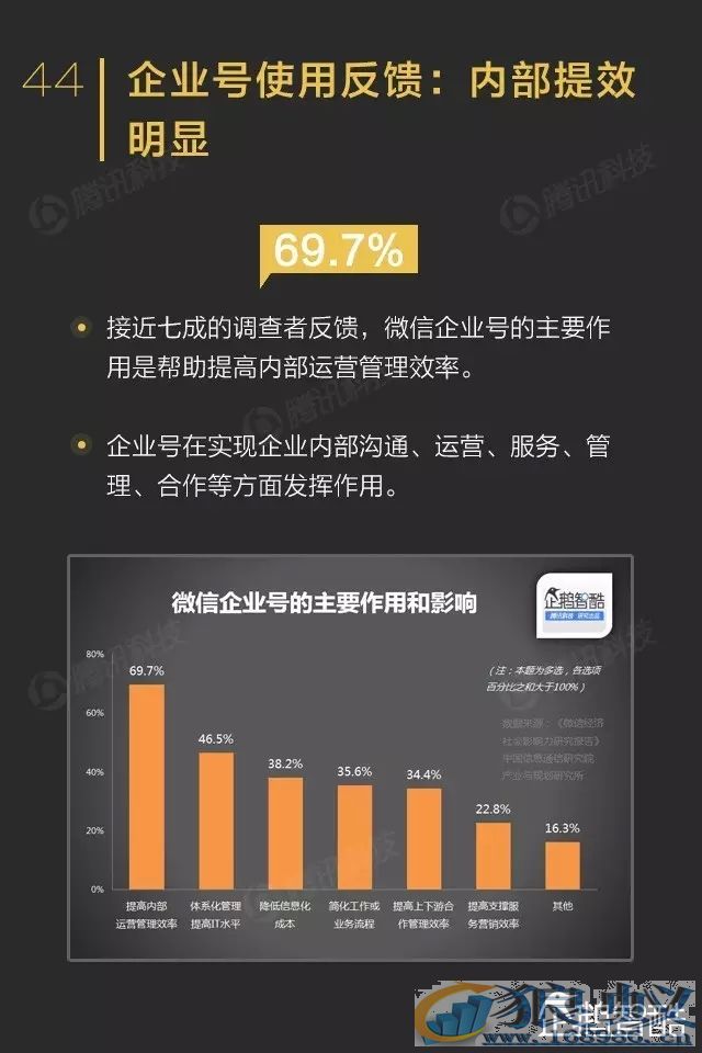 微信影响力报告转发到朋友圈的内容关注度不高！