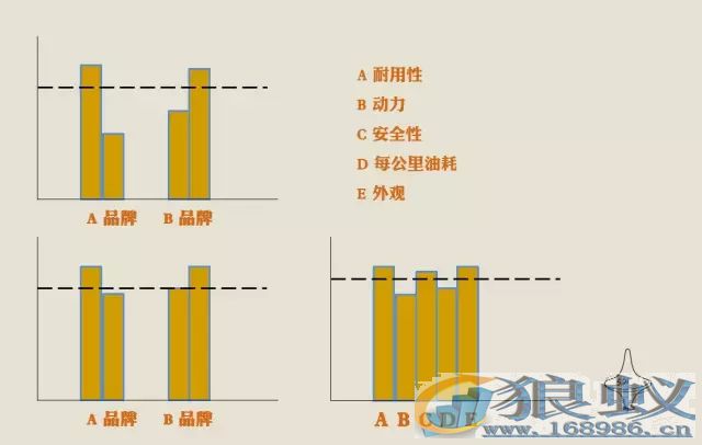 读《哈佛最受欢迎的营销课》品牌如何穿透极度竞争环境？