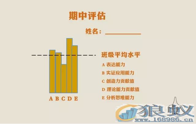 读《哈佛最受欢迎的营销课》品牌如何穿透极度竞争环境？