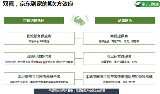 京东为啥要赚生鲜配送辛苦钱?