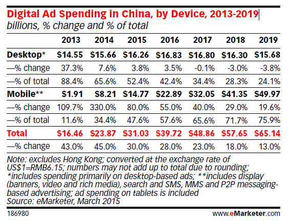 2015年，中国最爱打广告的公司会如何推销自己？