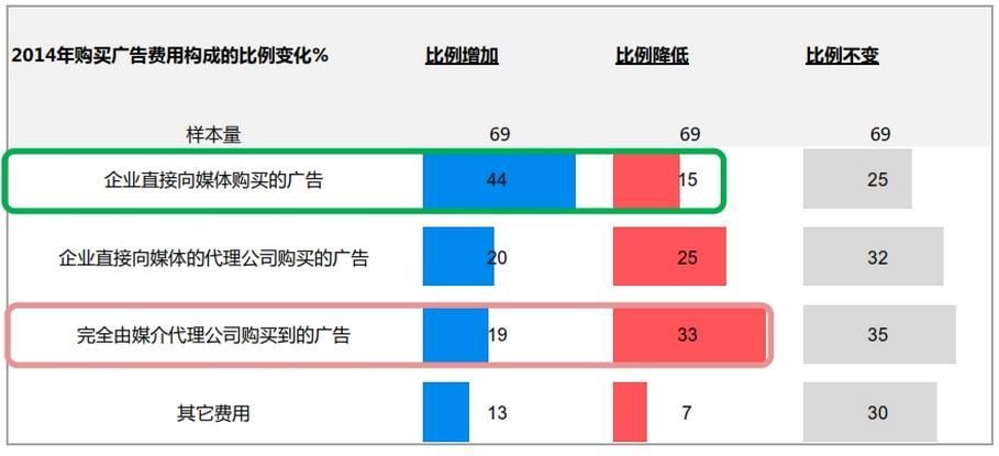 2015年，中国最爱打广告的公司会如何推销自己？