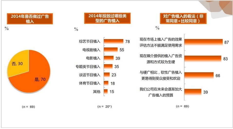 2015年，中国最爱打广告的公司会如何推销自己？