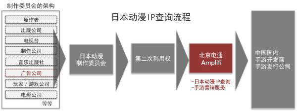 北京电通联合Amplifi与Kick9达成战略合作