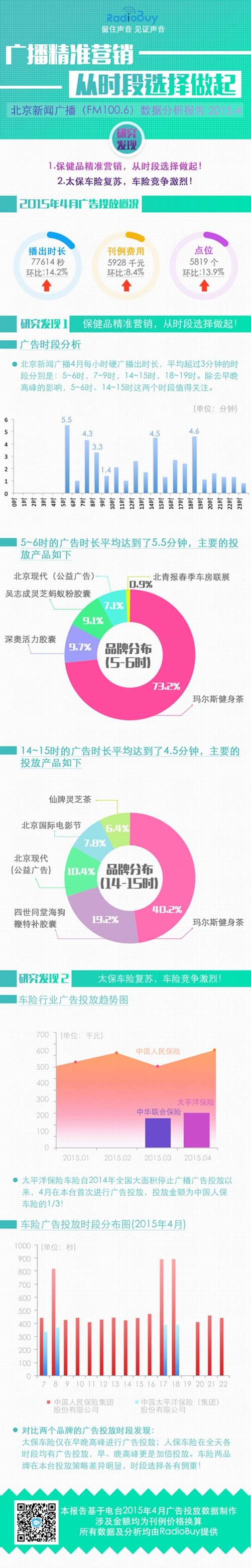 广播精准营销，从时段选择做起